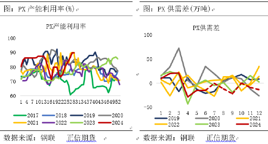 4887香港最快开奖结果_正信期货：供需博弈下，PTA能否触底反弹？  第3张