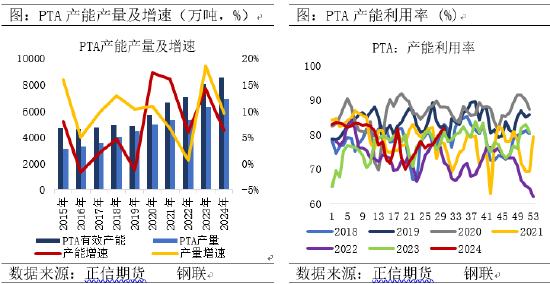 4887香港最快开奖结果_正信期货：供需博弈下，PTA能否触底反弹？  第4张