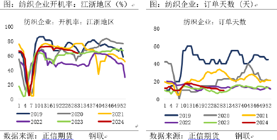 4887香港最快开奖结果_正信期货：供需博弈下，PTA能否触底反弹？  第6张