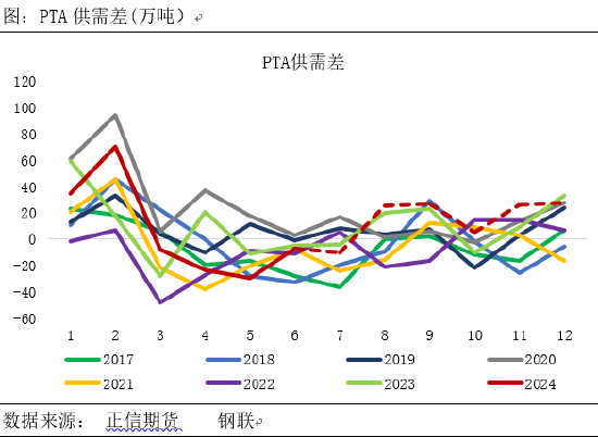 4887香港最快开奖结果_正信期货：供需博弈下，PTA能否触底反弹？  第7张