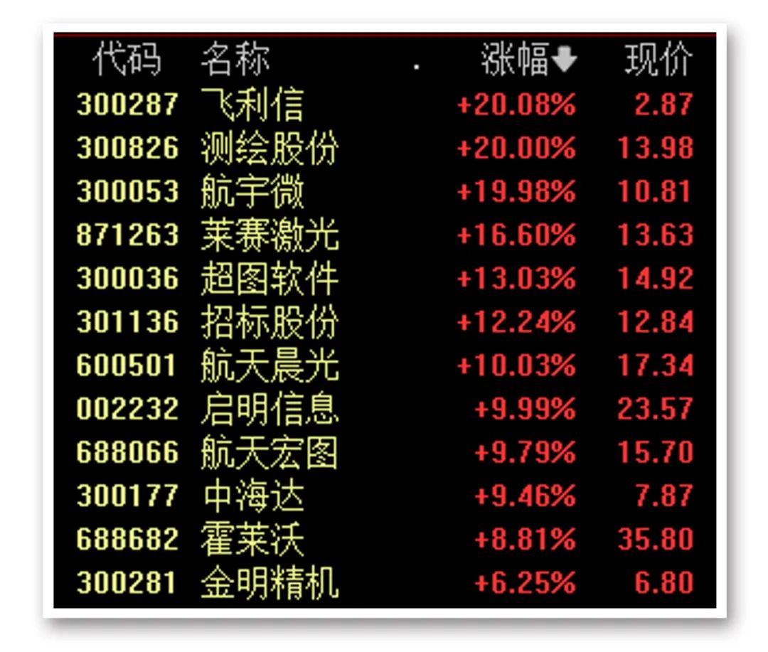 2024澳门新资料大全免费_又爆了！一则大消息，狂掀涨停潮！  第3张