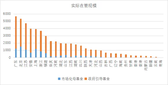 母基金行业最新数据出炉！总规模已达5.54万亿元，投资明显放缓，子基金退出“箭在弦上”