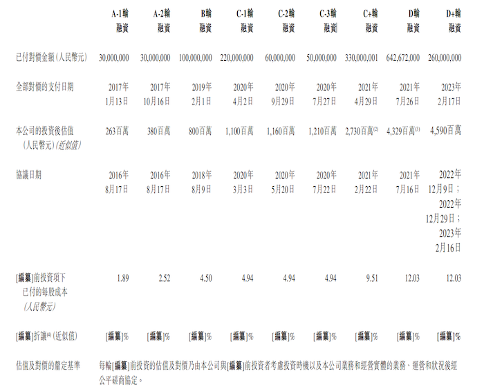 管家婆天天好资料大全_IPO雷达｜四冲资本市场！药捷安康尚无商业化产品，多名董监高曾任职于四环医药  第3张