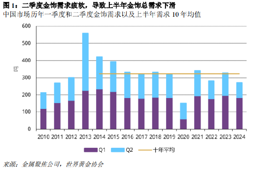 香港最准免费公开资料_金价不断刷新记录 全球金饰需求普遍低迷  第4张