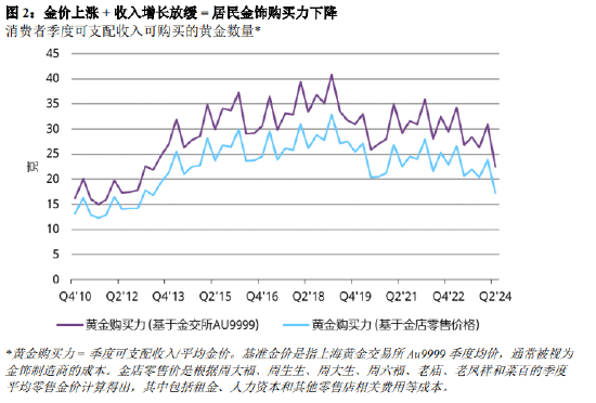 香港最准免费公开资料_金价不断刷新记录 全球金饰需求普遍低迷  第5张