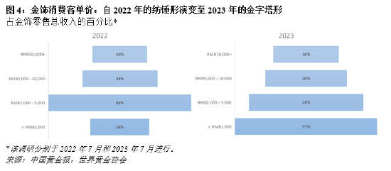 香港最准免费公开资料_金价不断刷新记录 全球金饰需求普遍低迷  第7张