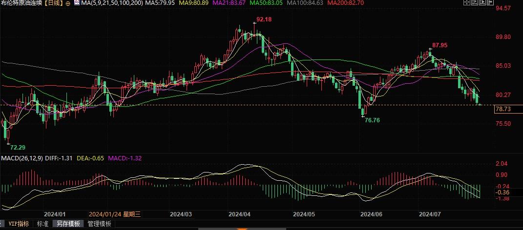 2024 香港开奖记录结果_美国原油库存下降，为何仍难提振油价？  第2张