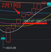 七星彩开奖时间结果_沪指回补关键缺口后回升！这一板块迎利好，掀起涨停潮  第1张