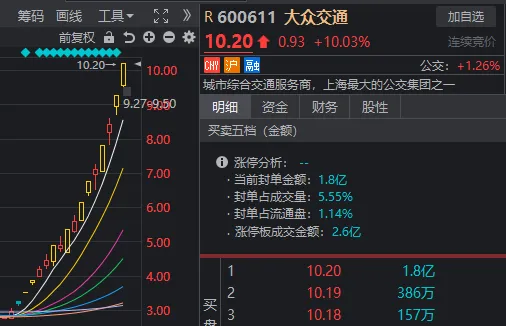 七星彩开奖时间结果_沪指回补关键缺口后回升！这一板块迎利好，掀起涨停潮  第3张