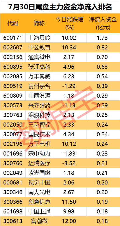 主力资金丨主力出逃多只新能源汽车股  第3张