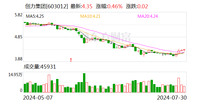 创力集团：变更财务总监  第1张