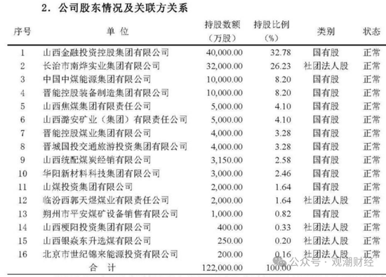 今晚2024澳门开特马_苦熬十余载终转正！张振军总经理任职资格获批，上任面中煤财险多重困境  第17张