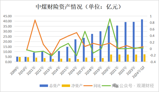 今晚2024澳门开特马_苦熬十余载终转正！张振军总经理任职资格获批，上任面中煤财险多重困境  第19张