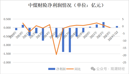 今晚2024澳门开特马_苦熬十余载终转正！张振军总经理任职资格获批，上任面中煤财险多重困境  第20张