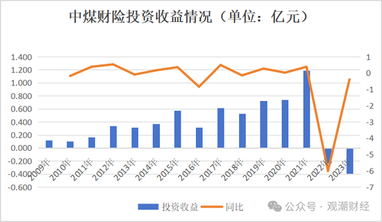 今晚2024澳门开特马_苦熬十余载终转正！张振军总经理任职资格获批，上任面中煤财险多重困境  第21张