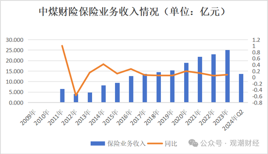 今晚2024澳门开特马_苦熬十余载终转正！张振军总经理任职资格获批，上任面中煤财险多重困境  第22张