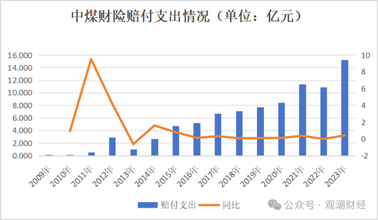 今晚2024澳门开特马_苦熬十余载终转正！张振军总经理任职资格获批，上任面中煤财险多重困境  第23张