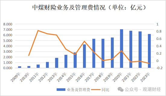 今晚2024澳门开特马_苦熬十余载终转正！张振军总经理任职资格获批，上任面中煤财险多重困境  第24张