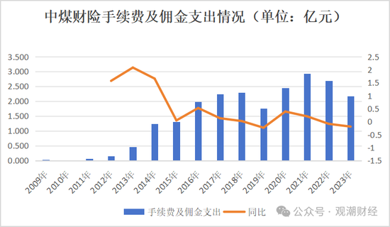 今晚2024澳门开特马_苦熬十余载终转正！张振军总经理任职资格获批，上任面中煤财险多重困境  第25张