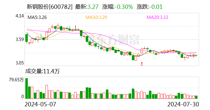 今晚已开特马 开奖结果_新钢股份：选举王伟、熊雄为公司第十届监事会职工代表监事  第2张