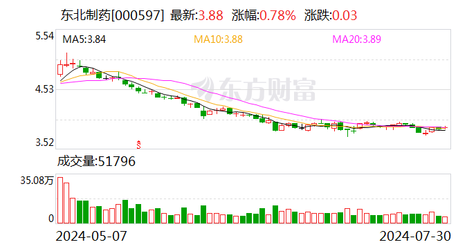 东北制药：3328万股限售股将于8月2日上市流通