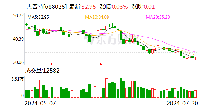 杰普特回应12.7亿元定增终止：现金流稳健 项目推进资金自筹解决