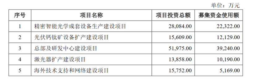 杰普特回应12.7亿元定增终止：现金流稳健 项目推进资金自筹解决