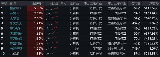 2024澳门开奖记录开奖现场_AI赋能巴黎奥运会！概伦电子领涨超5%，信创ETF基金（562030）逆市收红，数字经济发展五项进展揭晓！