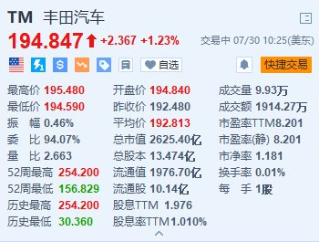 今晚澳门开码资料免费看_丰田汽车涨超1.2% 上半年北美混合动力车销量创新高