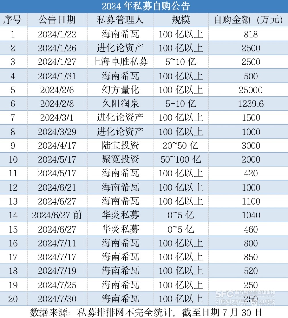 管家婆三期必开一期2023_有私募抛出第10次自购，部分机构开始做多后市