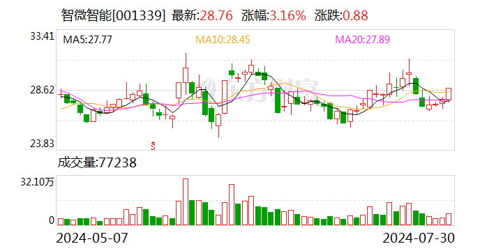 香港现场开奖结果_智微智能上半年净利同比增逾三成 拟定增募资不超3亿元