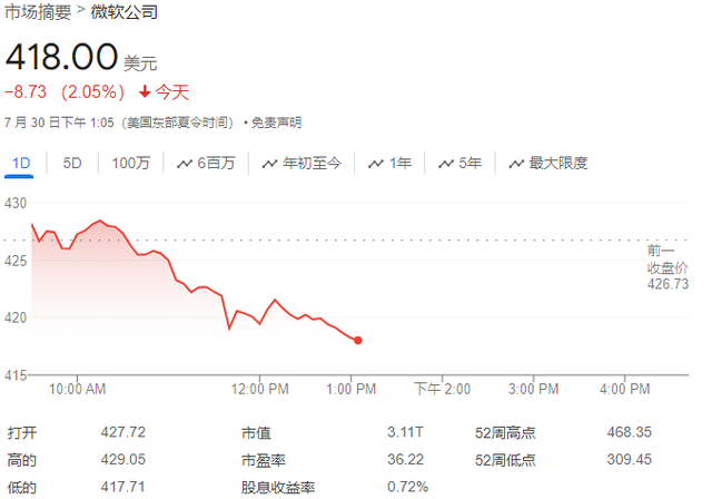 2024澳门正版资料大全免费_蓝屏事故仅数天后，微软报告部分办公应用和云服务中断情况