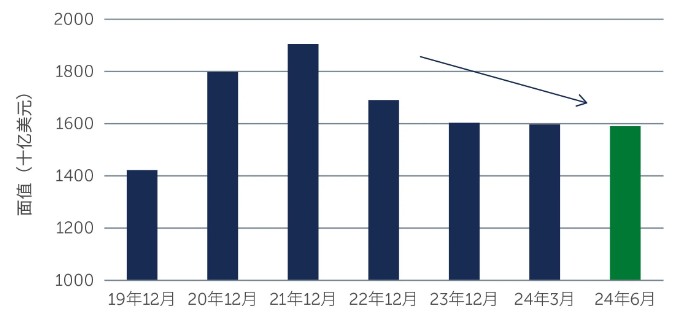 2024年新澳彩开奖结果86期_霸菱：预计2024年环球高收益债券整体有望取得良好表现