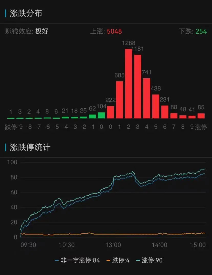 香港今期开奖结果是什么香_A股强势反弹，超5000只个股上涨！“牛市旗手”集体飙升，千亿巨头一度涨停