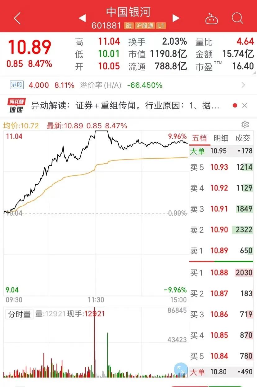 香港今期开奖结果是什么香_A股强势反弹，超5000只个股上涨！“牛市旗手”集体飙升，千亿巨头一度涨停