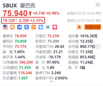 2024澳门管家婆资料大全免费_星巴克盘前涨3.15% Q3中国市场平均日交易量和周销售额环比改善