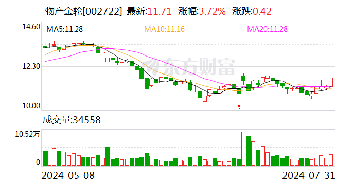 物产金轮：我司参股公司为北京灵伴即时智能科技有限公司，参股比例较小，仅为6.18%  第1张