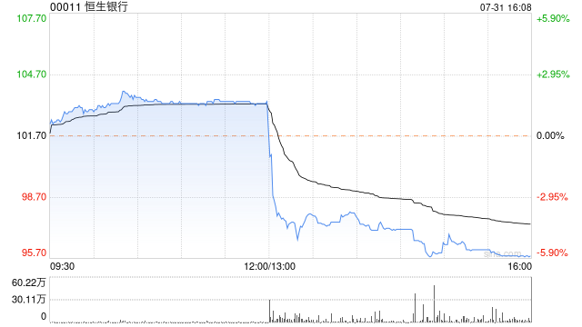 今晚澳门开码开奖结果_高盛：维持恒生银行“沽售”评级 目标价107港元  第1张
