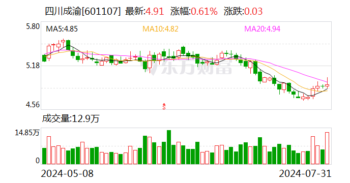 澳门一肖一码一必中一肖._四川成渝：正在筹划购买蜀道创投所持荆宜高速85%股权 股票8月1日起停牌