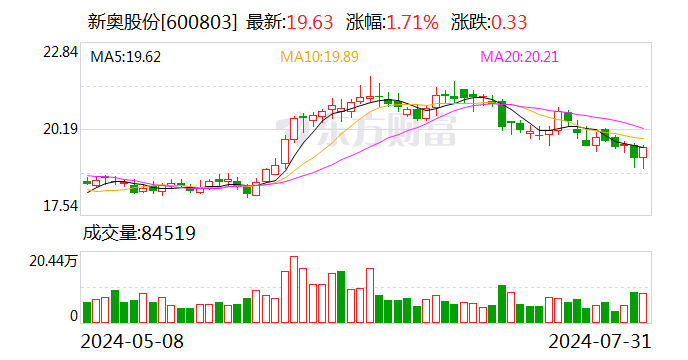 澳门2024资料大全_新奥股份：调整回购股份价格上限