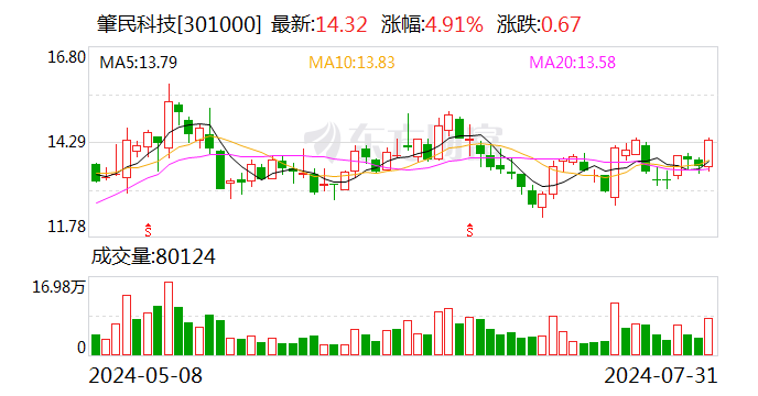 香港6合宝典开奖结果_肇民科技：获得国内整车厂定点供应商通知函