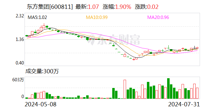 澳门今晚一肖码10O准管家娶_东方集团：独立董事韩方明辞职