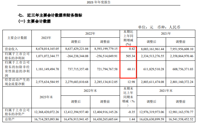 明起停牌！210亿元龙头 控制权要变了？  第5张