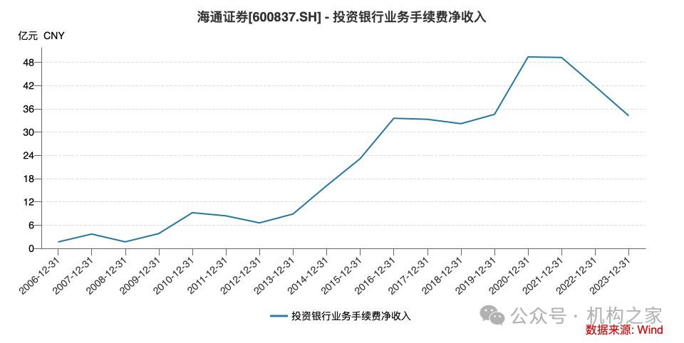 姜诚君辞职公告措辞冷淡无感谢语，海通证券投行大变天！  第5张