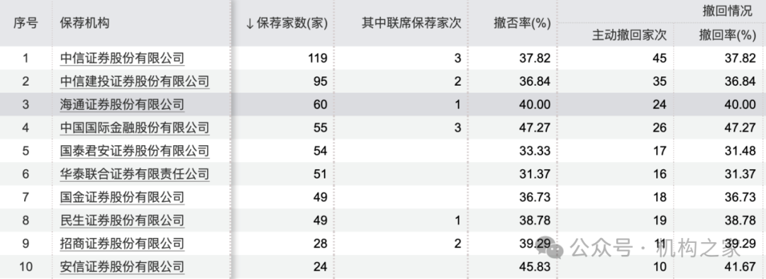 姜诚君辞职公告措辞冷淡无感谢语，海通证券投行大变天！  第6张