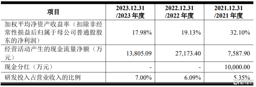 股价大涨超113%，博实结登陆创业板，主营业务毛利率存在波动  第4张