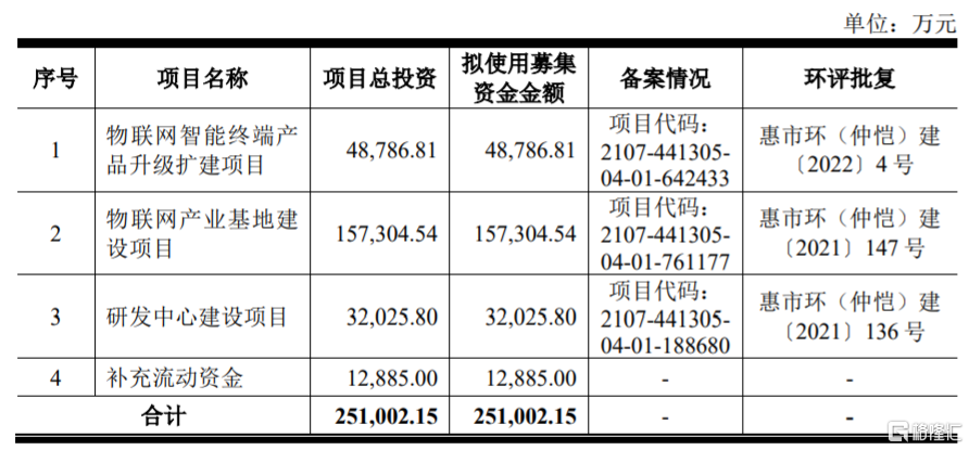 股价大涨超113%，博实结登陆创业板，主营业务毛利率存在波动  第5张