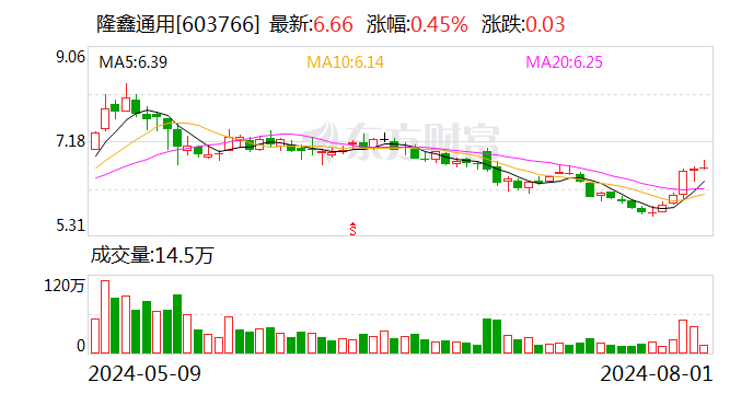 2024澳门开奖结果今晚资料_隆鑫通用控股股东重整稳步推进 7月收到10.96亿元投资款  第1张