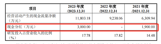 思看科技IPO上会：分红4900万买房5800万，两次对赌，拟募资降2.8亿