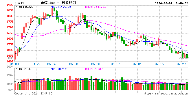 今晚开特马开奖结果_【资讯】8月1日煤焦信息汇总
